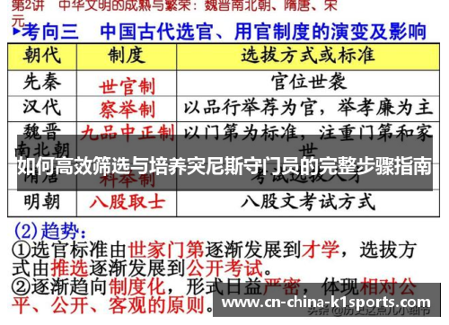 如何高效筛选与培养突尼斯守门员的完整步骤指南