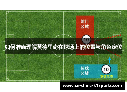 如何准确理解莫德里奇在球场上的位置与角色定位