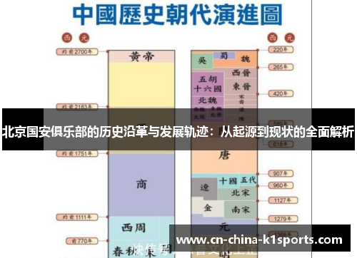 北京国安俱乐部的历史沿革与发展轨迹：从起源到现状的全面解析