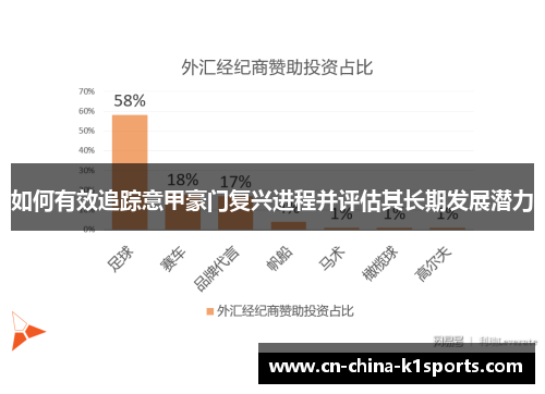如何有效追踪意甲豪门复兴进程并评估其长期发展潜力