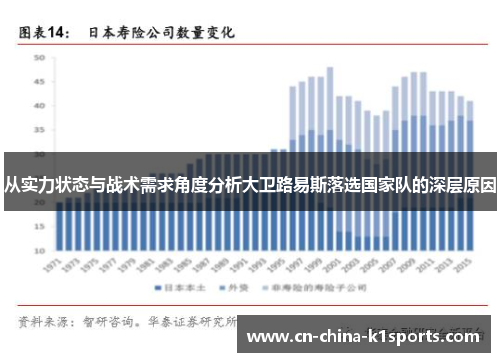 从实力状态与战术需求角度分析大卫路易斯落选国家队的深层原因