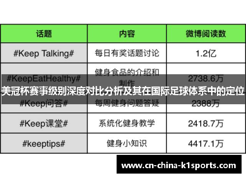 美冠杯赛事级别深度对比分析及其在国际足球体系中的定位
