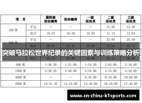 突破马拉松世界纪录的关键因素与训练策略分析